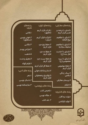 ثبت نام سی اُمین جشنواره قرآن و عترت(فرهنگی و اجتماعی) دانشگاه فرهنگیان 2