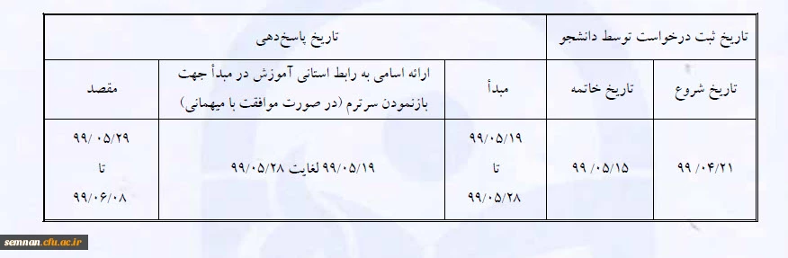 میهمانی و انتقال