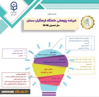 سال تحصیلی 98-99

خبرنامه پژوهشی دانشگاه فرهنگین سمنان
