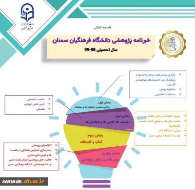 سال تحصیلی 98-99

خبرنامه پژوهشی دانشگاه فرهنگین سمنان