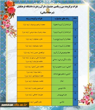 نفرات برتر سی و یکمین جشنواره فرهنگی و اجتماعی دانشگاه فرهنگیان سمنان(مرحله استانی)