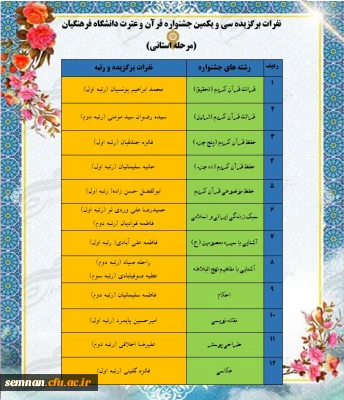 نفرات برتر سی و یکمین جشنواره فرهنگی و اجتماعی دانشگاه فرهنگیان سمنان(مرحله استانی)