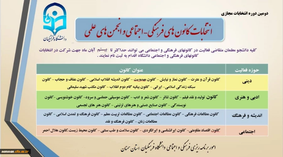 دستورالعمل برگزاری دومین دوره مجازی انتخابات کانون ها و انجمن های علمی 3