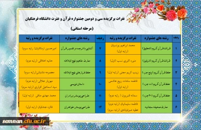 اعلام نتایج مرحله استانی سی و دومین جشنواره قرآن و عترت دانشگاه فرهنگیان 