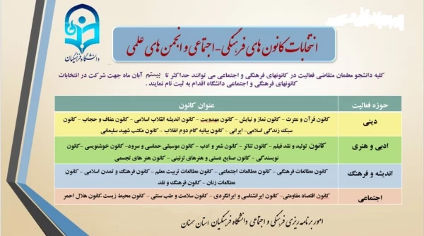 انتخابات تشکل های دانشجویی دانشگاه فرهنگیان 4