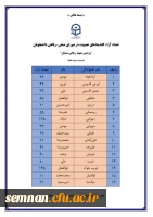 برگزاری انتخابات شورای صنفی_رفاهی 4