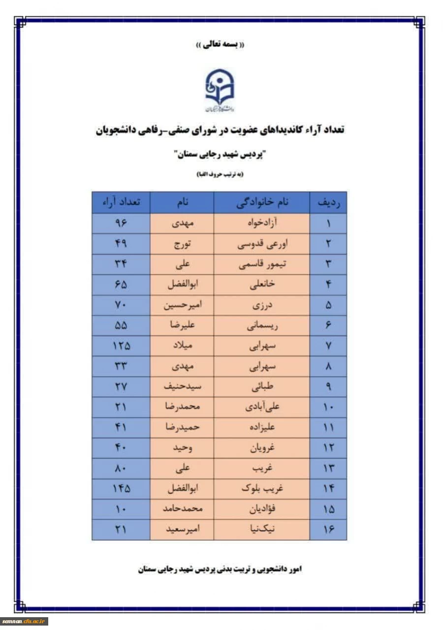 برگزاری انتخابات شورای صنفی_رفاهی 4